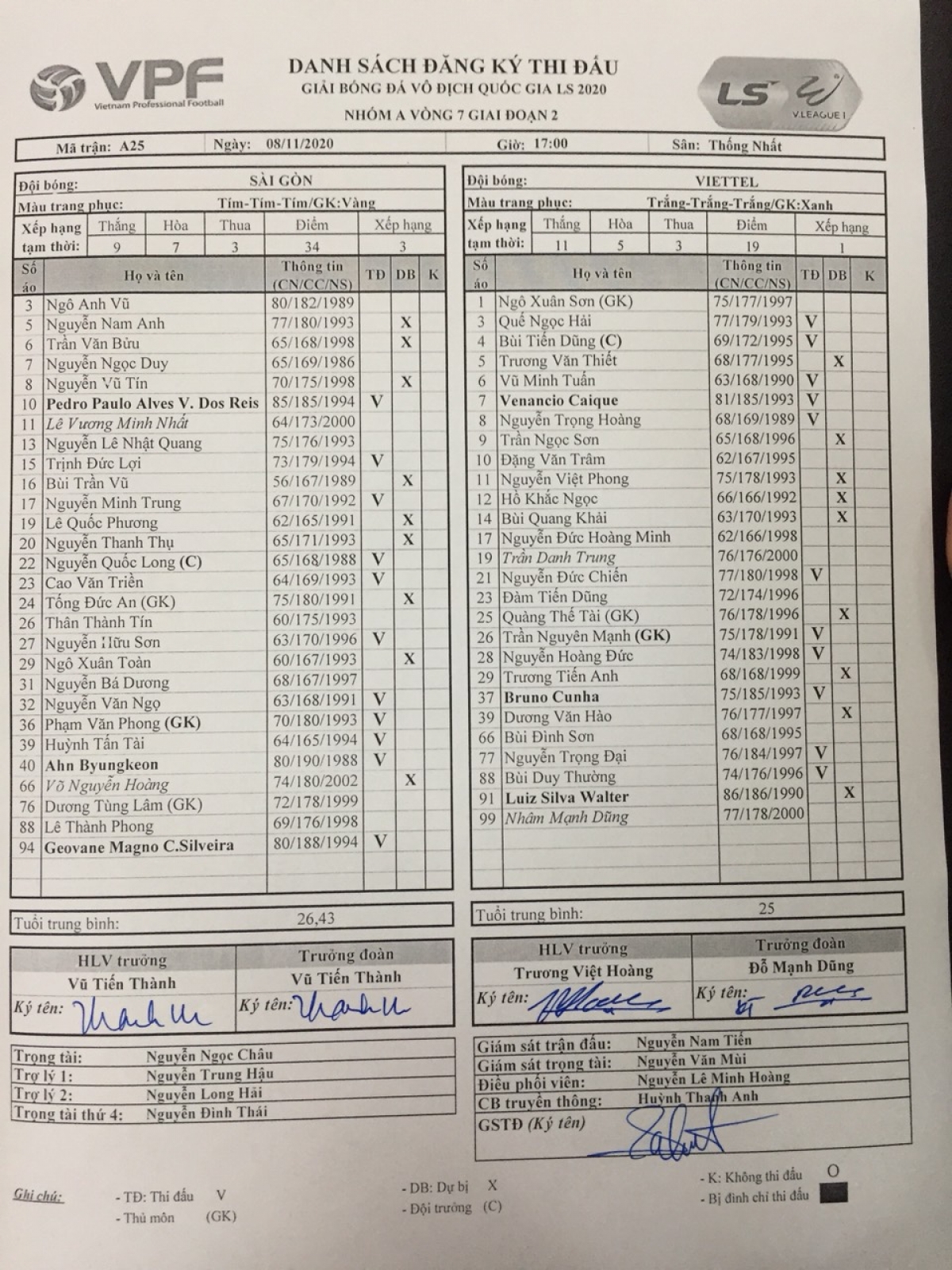 Đội hìn ra sân của Sài Gòn FC vs Viettel.