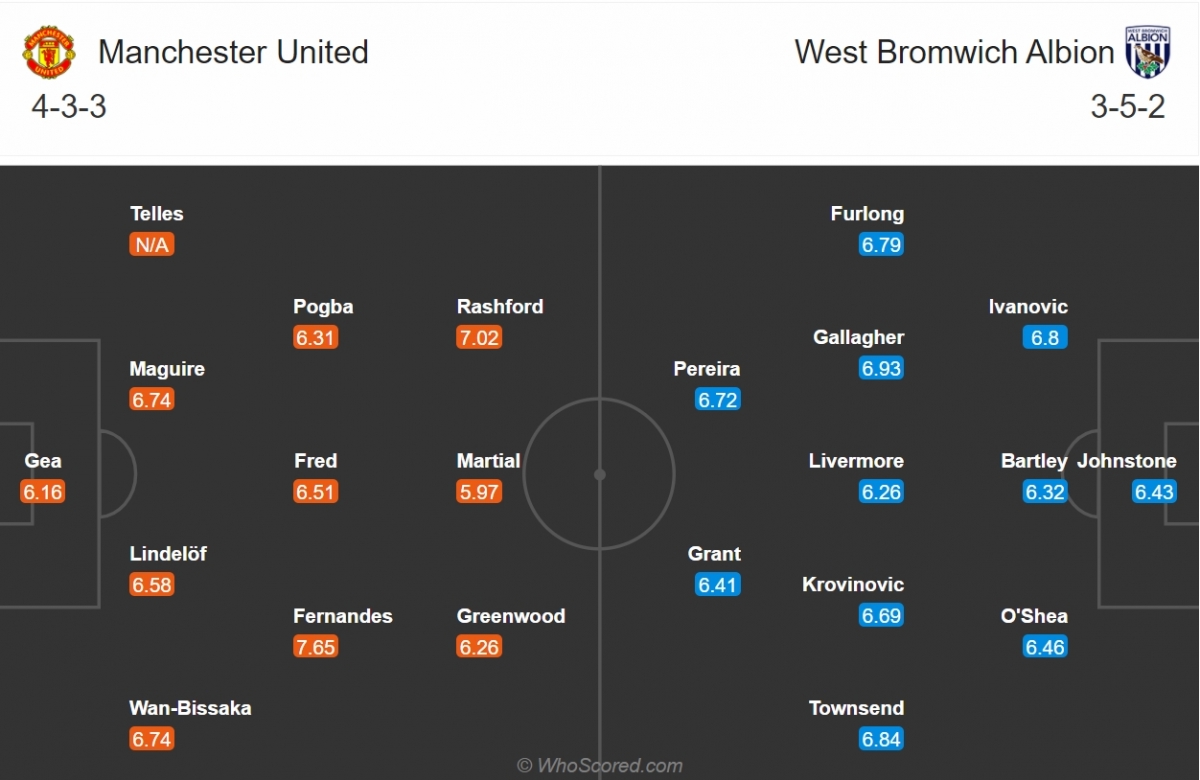 Đội hình dự kiến của MU và West Brom. (Ảnh: Whoscored)