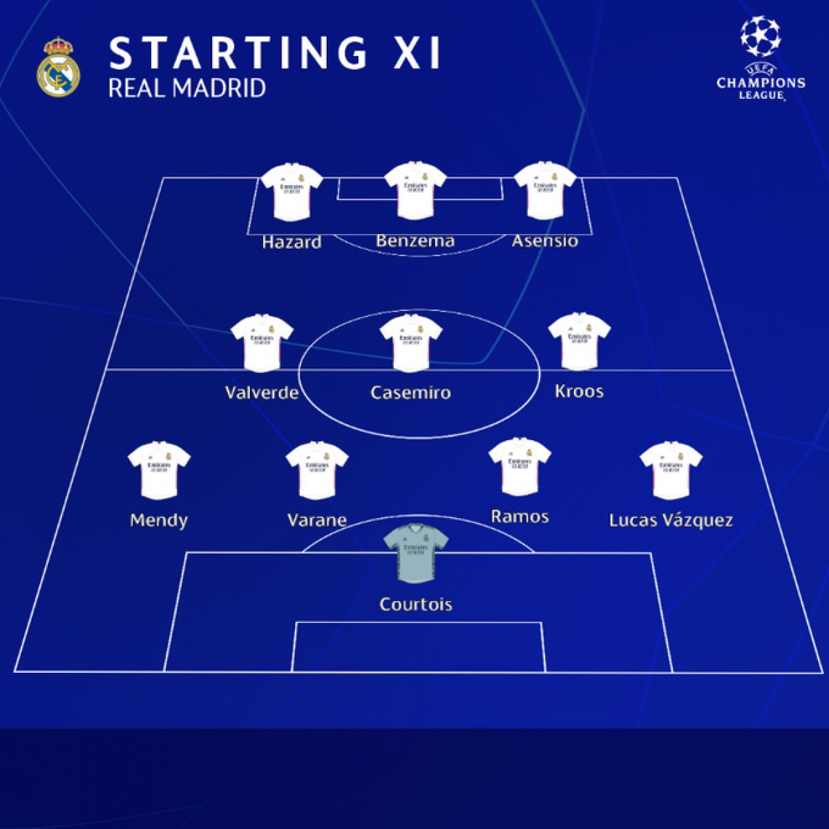 Đội hình ra sân của Real Madrid.