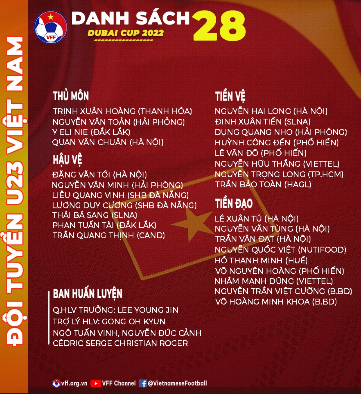 Danh sách U23 Việt Nam tham dự Dubai Cup 2022 là sự kết hợp giữa những gương mặt đã chinh phục Vòng loại U23 châu Á 2022 và những nhân tố đã vô địch U23 Đông Nam Á 2022. (Ảnh: VFF)