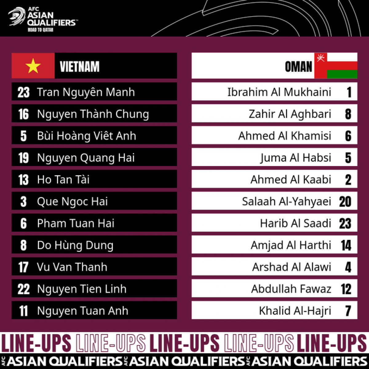 Đội hình xuất phát của ĐT Việt Nam và ĐT Oman. (Ảnh: AFC)
