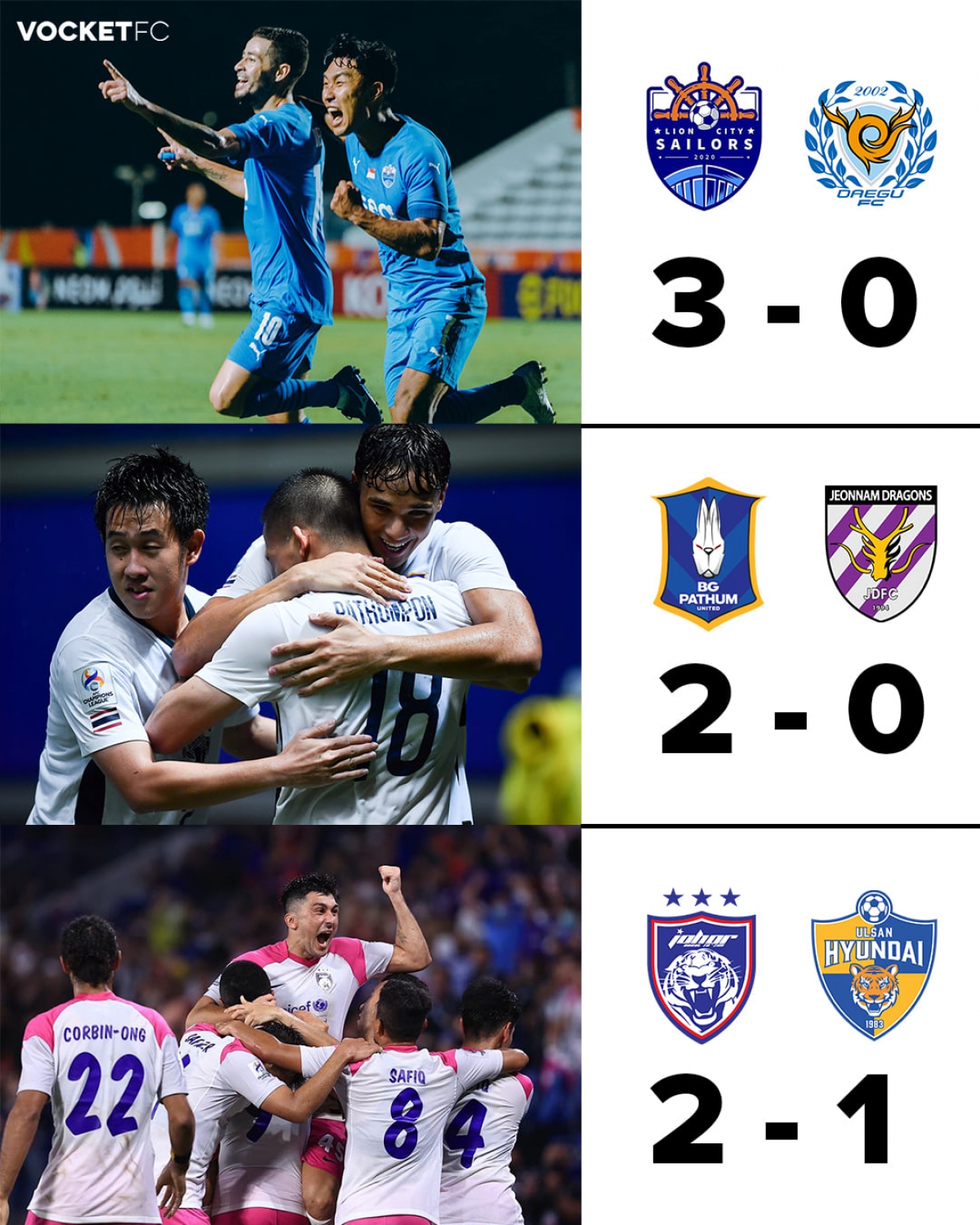 Bóng đá Hàn Quốc thua toàn diện trước bóng đá Đông Nam Á ở lượt trận thứ 2 vòng bảng AFC Champions League 2022. (Ảnh: VocketFC).