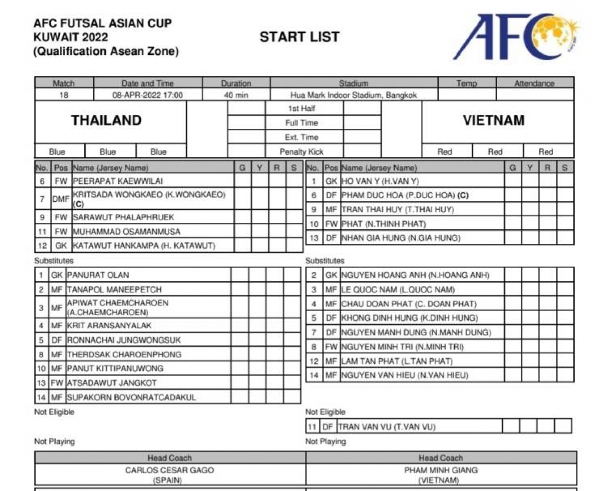 Danh sách đăng ký thi đấu của ĐT Futsal Việt Nam và ĐT Futsal Thái Lan.