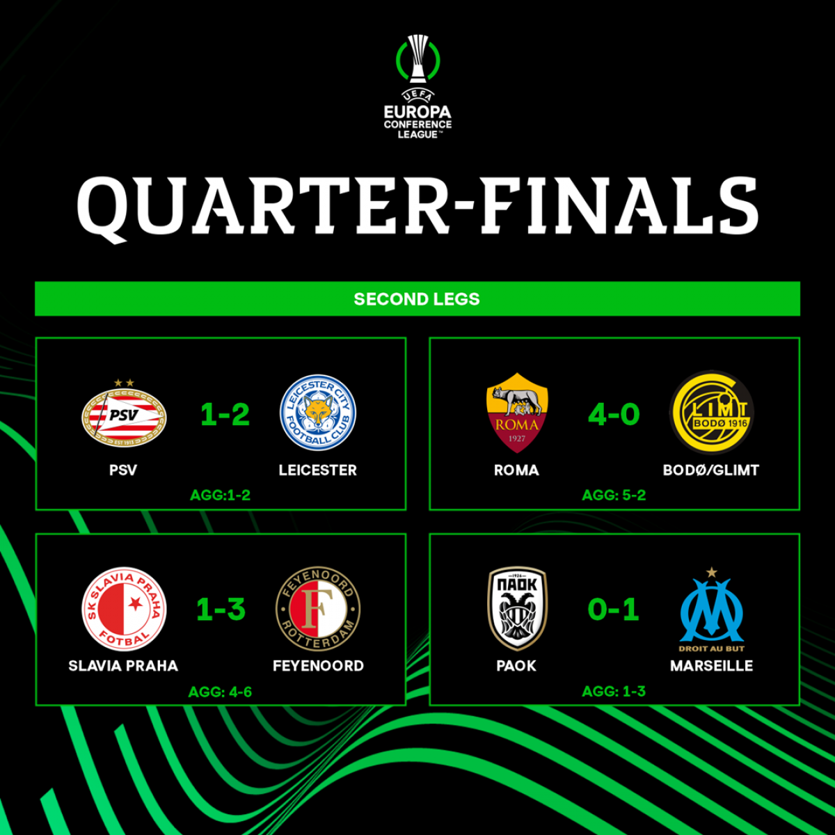 Kết quả tứ kết lượt về Conference League. (Ảnh: UEFA)