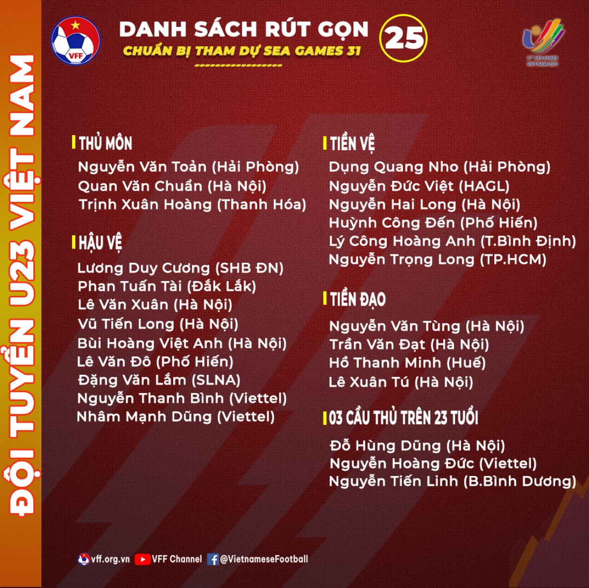 Danh sách 25 cầu thủ U23 Việt Nam. 