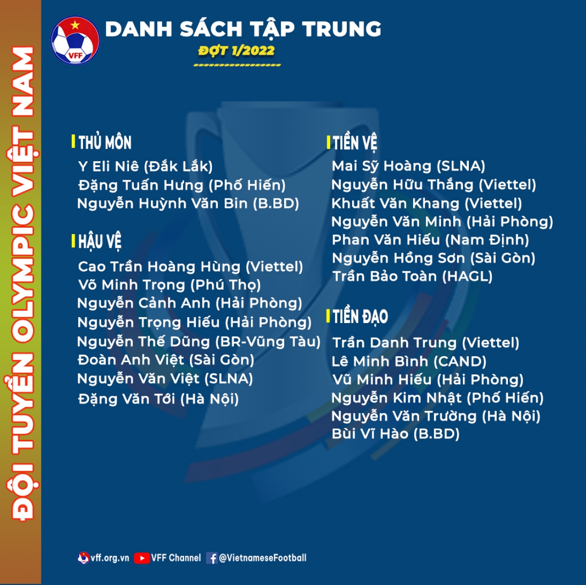 Danh sách cụ thể các cầu thủ. (Ảnh: VFF).