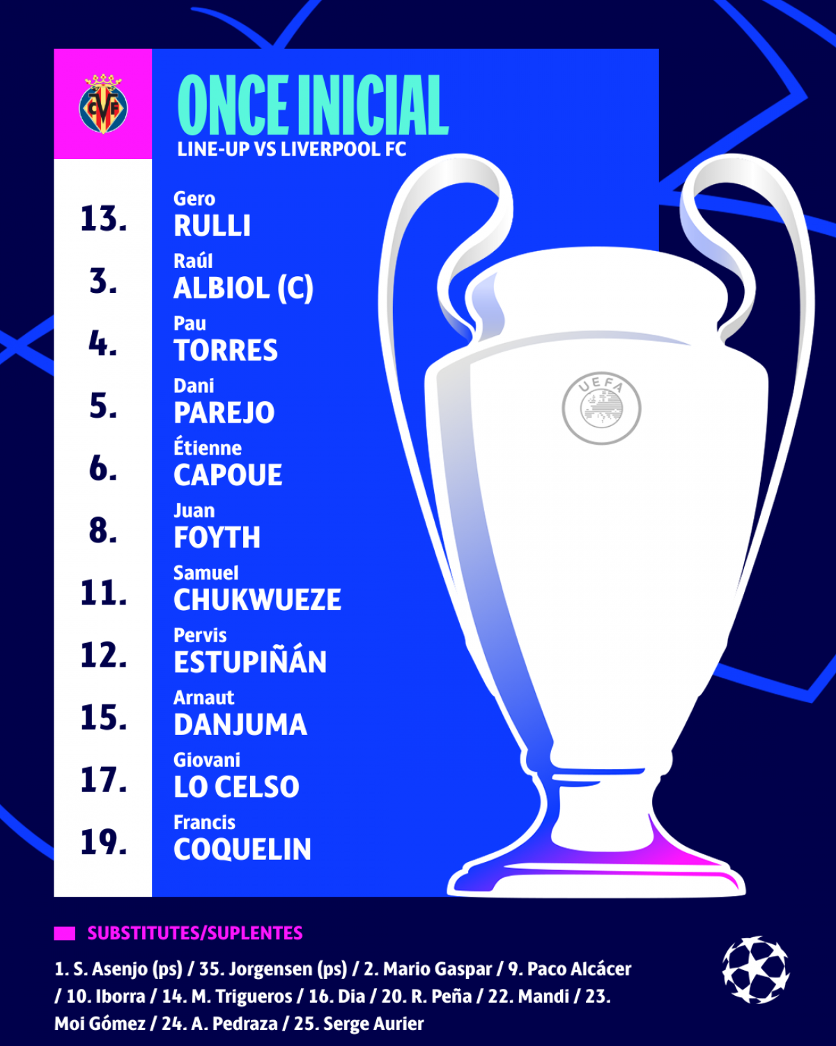 Đội hình xuất phát của Villarreal. (Ảnh: VFC)