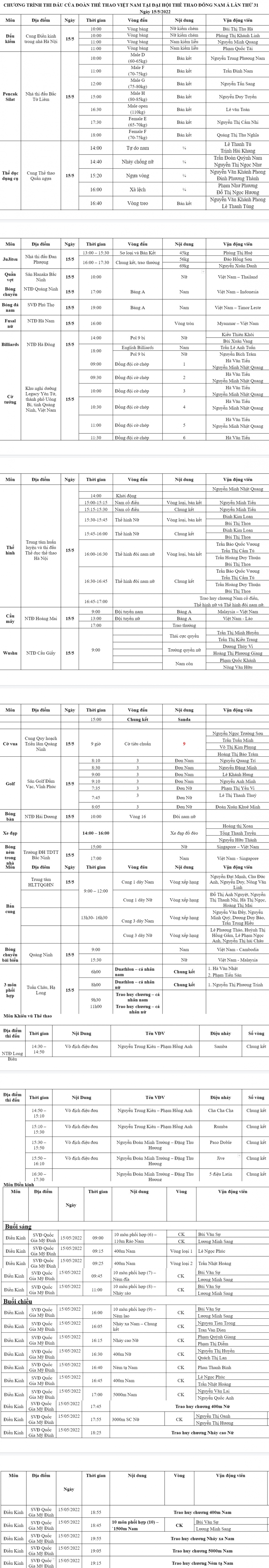 Lịch thi đấu của Đoàn Việt Nam ngày 15/5 (riêng môn bơi sẽ được cập nhật sau).