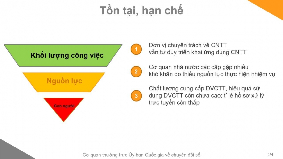Nguồn lực con người cho an toàn thông tin trong chuyển đổi số còn rất hạn chế