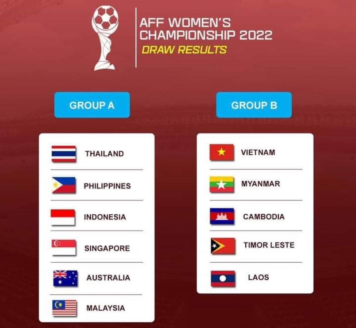 Kết quả bốc thăm AFF Cup nữ 2022.