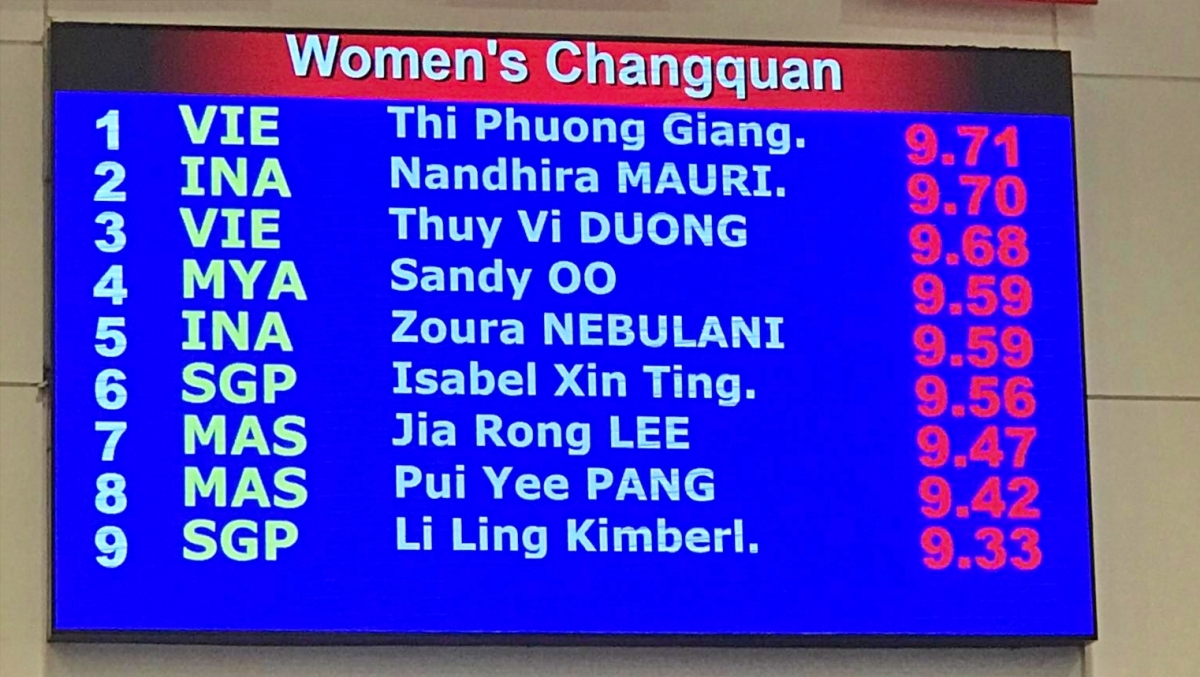 Kết quả phần thi của các vận động viên (Ảnh: Bảo Long).