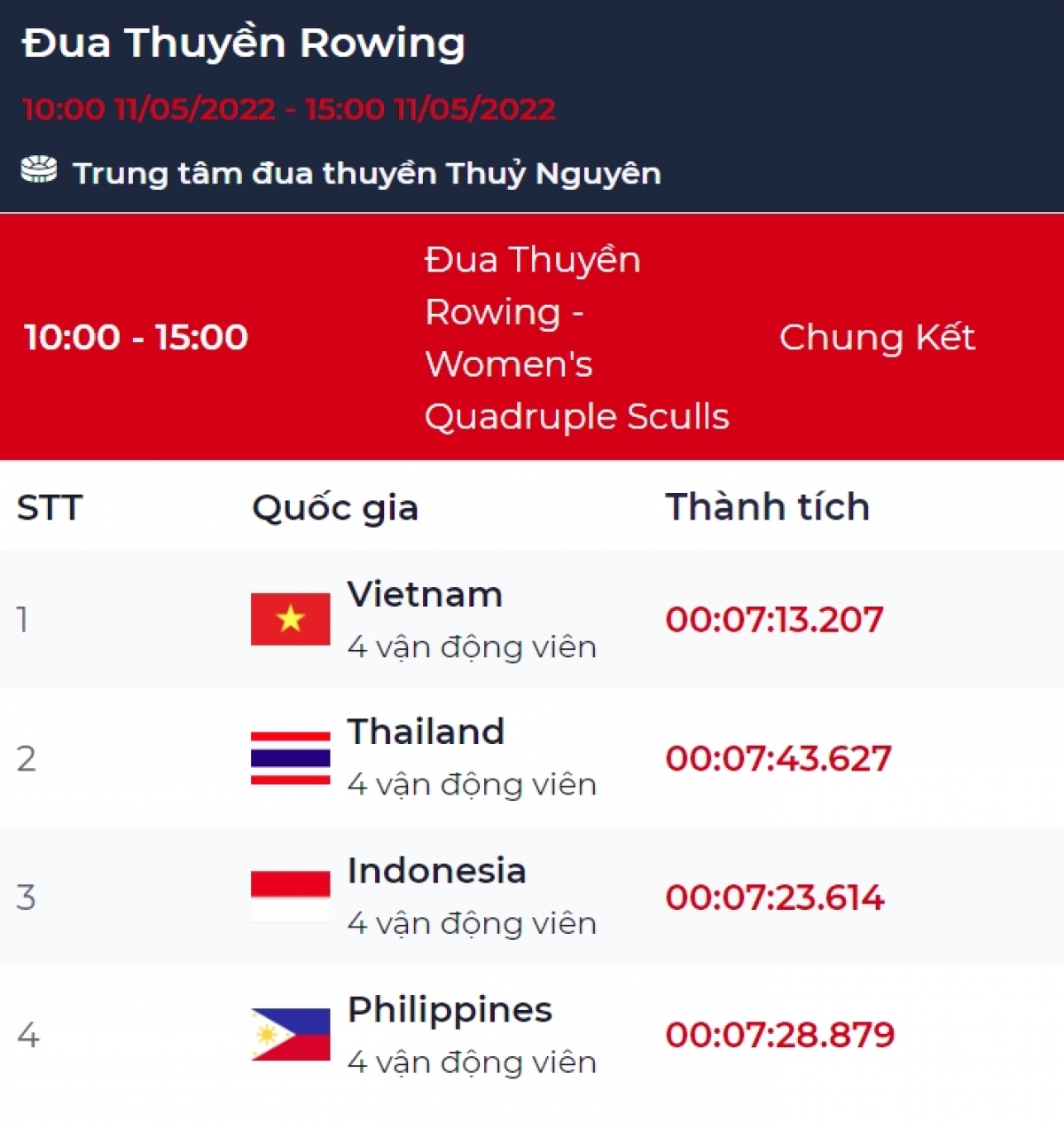 Kết quả thi đấu.