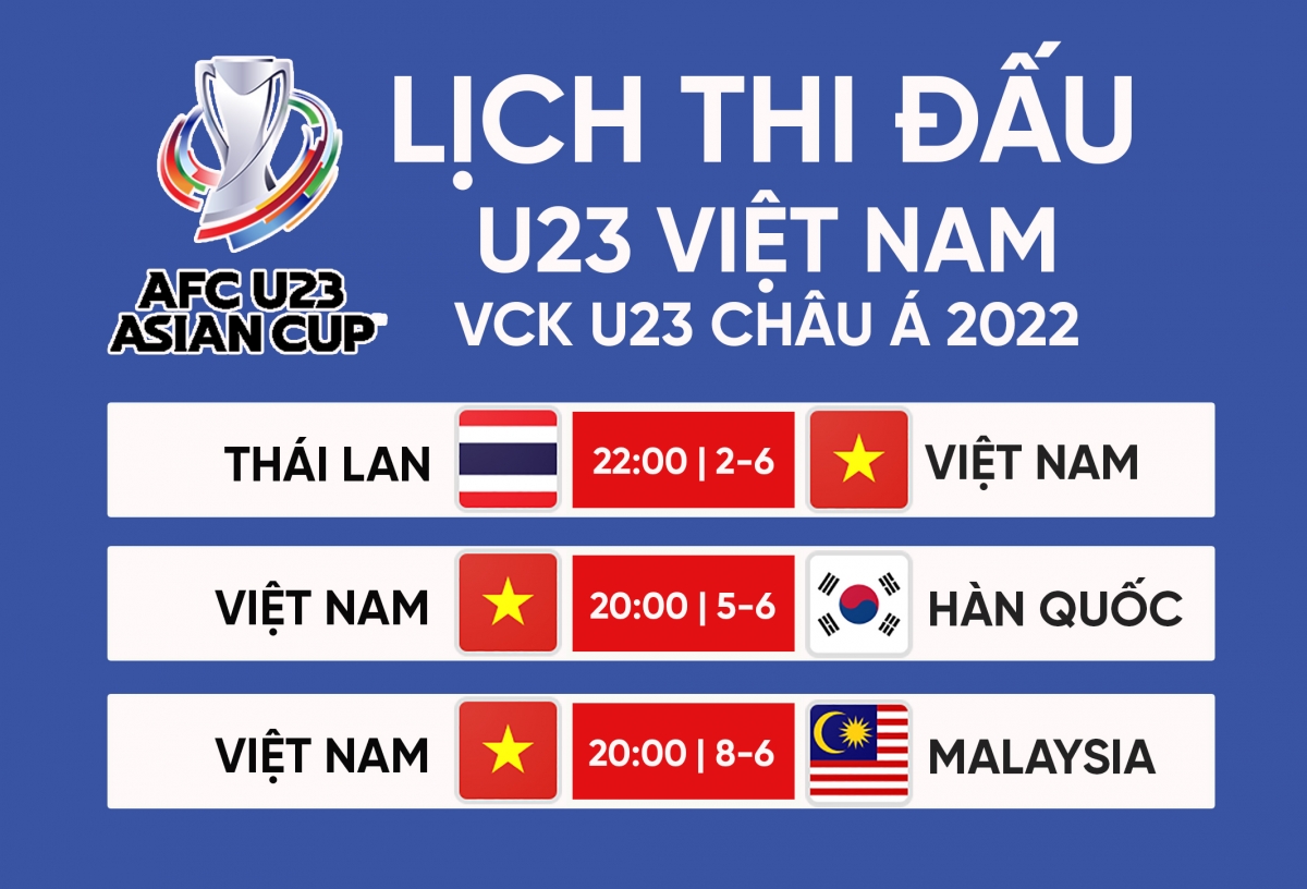 Lịch Bóng Đá U23 Châu Á Của Việt Nam: Cập Nhật Mới Nhất Và Chi Tiết Từng Trận Đấu