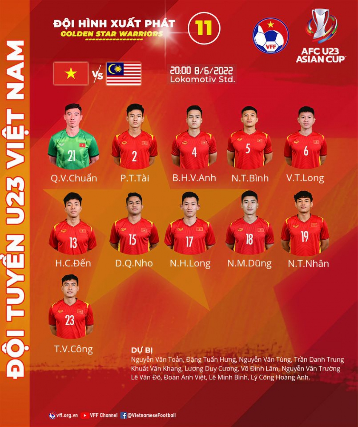trỰc tiẾp u23 việt nam - u23 malaysia quang nho, hai long đá chính hình ảnh 1 trUc tiEp u23 viet nam - u23 malaysia quang nho, hai long da chinh hinh anh 1