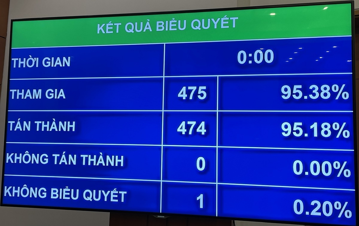 quoc hoi chinh thuc thong qua chu truong dau tu duong vanh dai 3 tp.hcm hinh anh 3