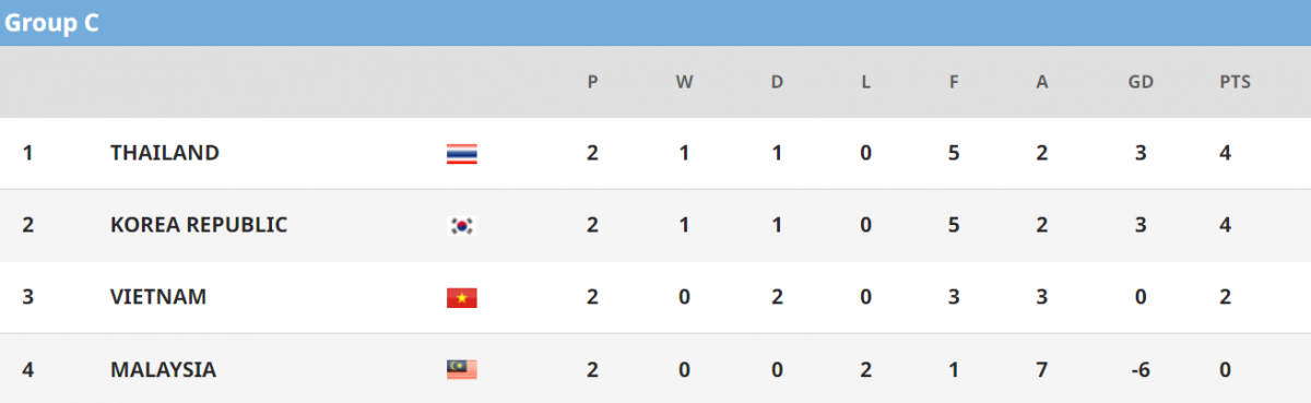 lich thi dau u23 chau A 2022 hom nay 8 6 cho u23 viet nam gianh ve di tiep hinh anh 2
