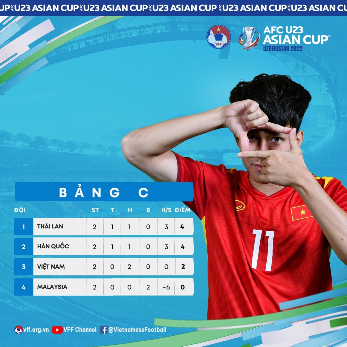 trUc tiEp u23 viet nam 0-0 u23 malaysia nham manh dung dut diem tao bao hinh anh 13
