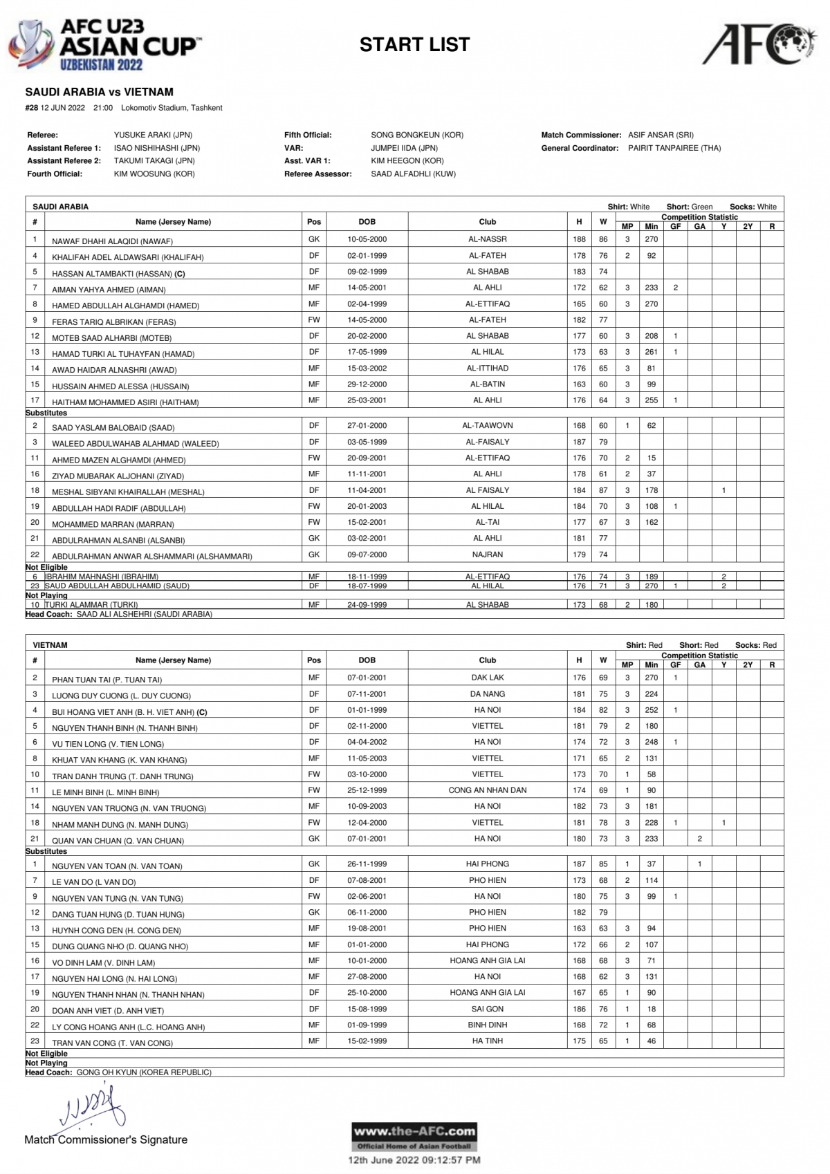 văn chuẩn nhận thẻ đỏ, u23 việt nam dừng bước ở tứ kết u23 châu Á 2022 hình ảnh 4 van chuan nhan the do, u23 viet nam dung buoc o tu ket u23 chau A 2022 hinh anh 4