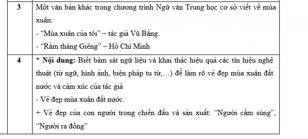 goi y dap an mon ngu van ky thi tuyen sinh lop 10 thpt cong lap ha noi hinh anh 2