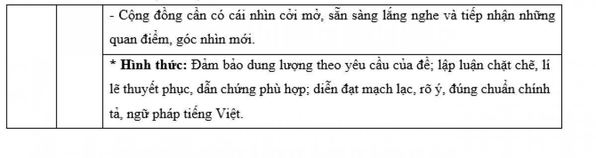 goi y dap an mon ngu van ky thi tuyen sinh lop 10 thpt cong lap ha noi hinh anh 7