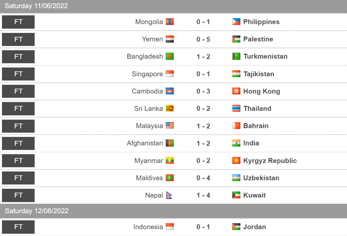 vong loai asian cup 2023 cac doi bong Dong nam A gay that vong hinh anh 2