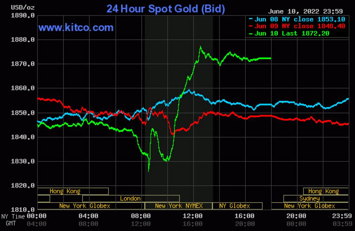 gia vang tuan toi se kha quan khi vuot qua muc 1.875 usd oz hinh anh 2