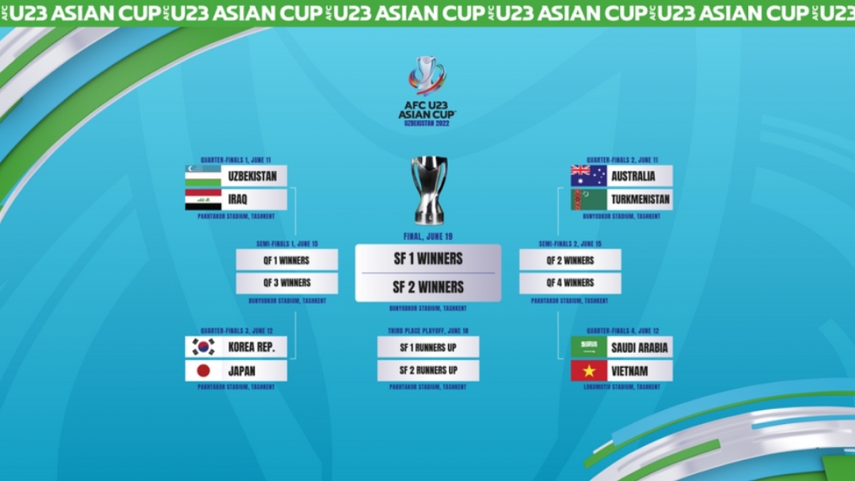 trUc tiEp u23 australia 1-0 u23 turkmenistan ban thang bat ngo hinh anh 8