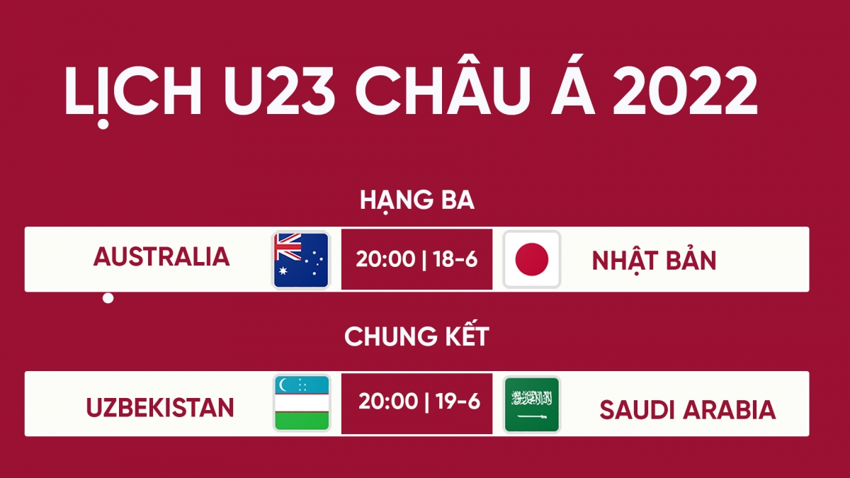 lịch thi đấu chung kết u23 châu Á 2022 u23 uzbekistan đối đầu u23 saudi arabia hình ảnh 1 lich thi dau chung ket u23 chau A 2022 u23 uzbekistan doi dau u23 saudi arabia hinh anh 1