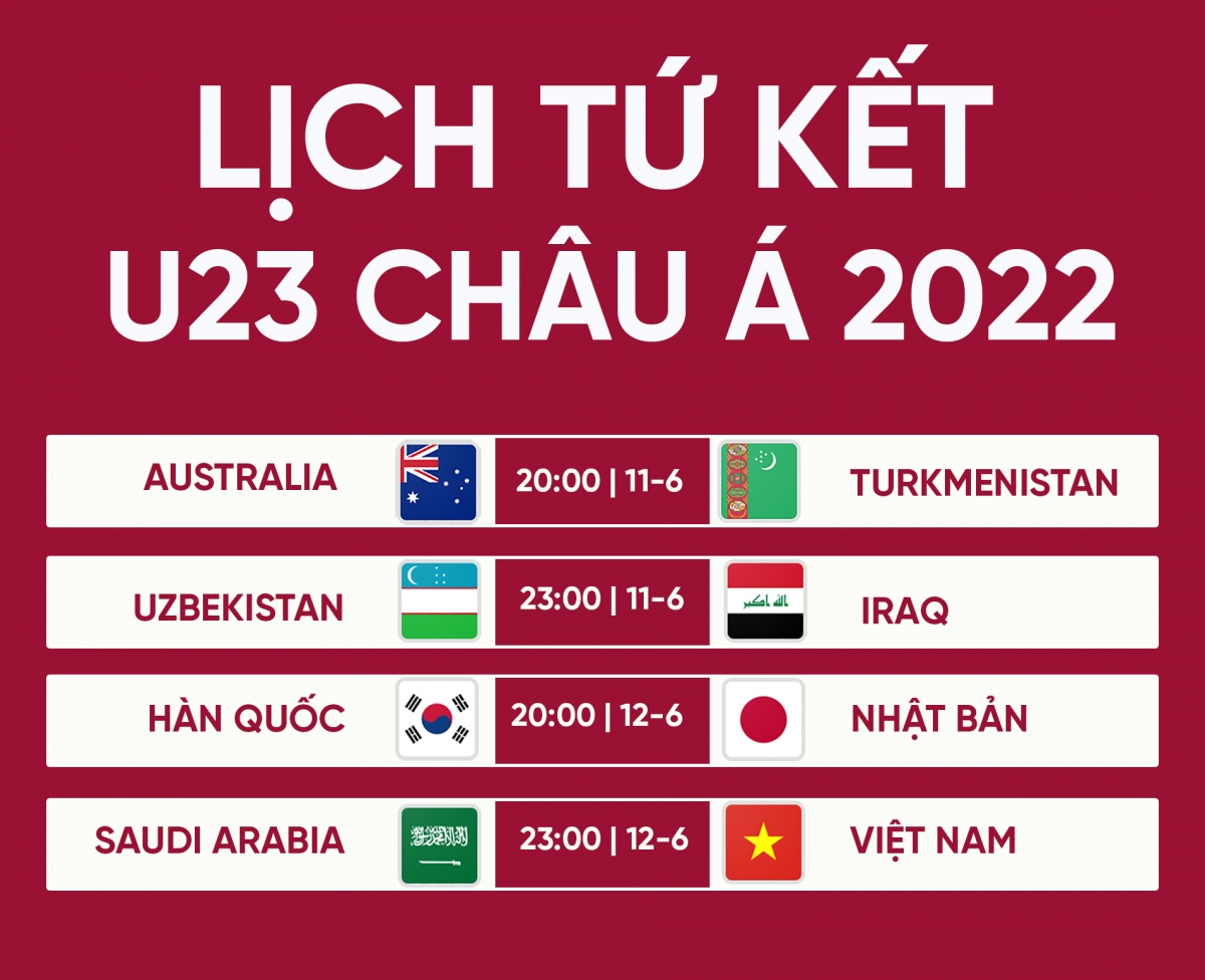 lịch thi đấu tứ kết u23 châu Á 2022 u23 việt nam so tài u23 saudi arabia hình ảnh 1 lich thi dau tu ket u23 chau A 2022 u23 viet nam so tai u23 saudi arabia hinh anh 1