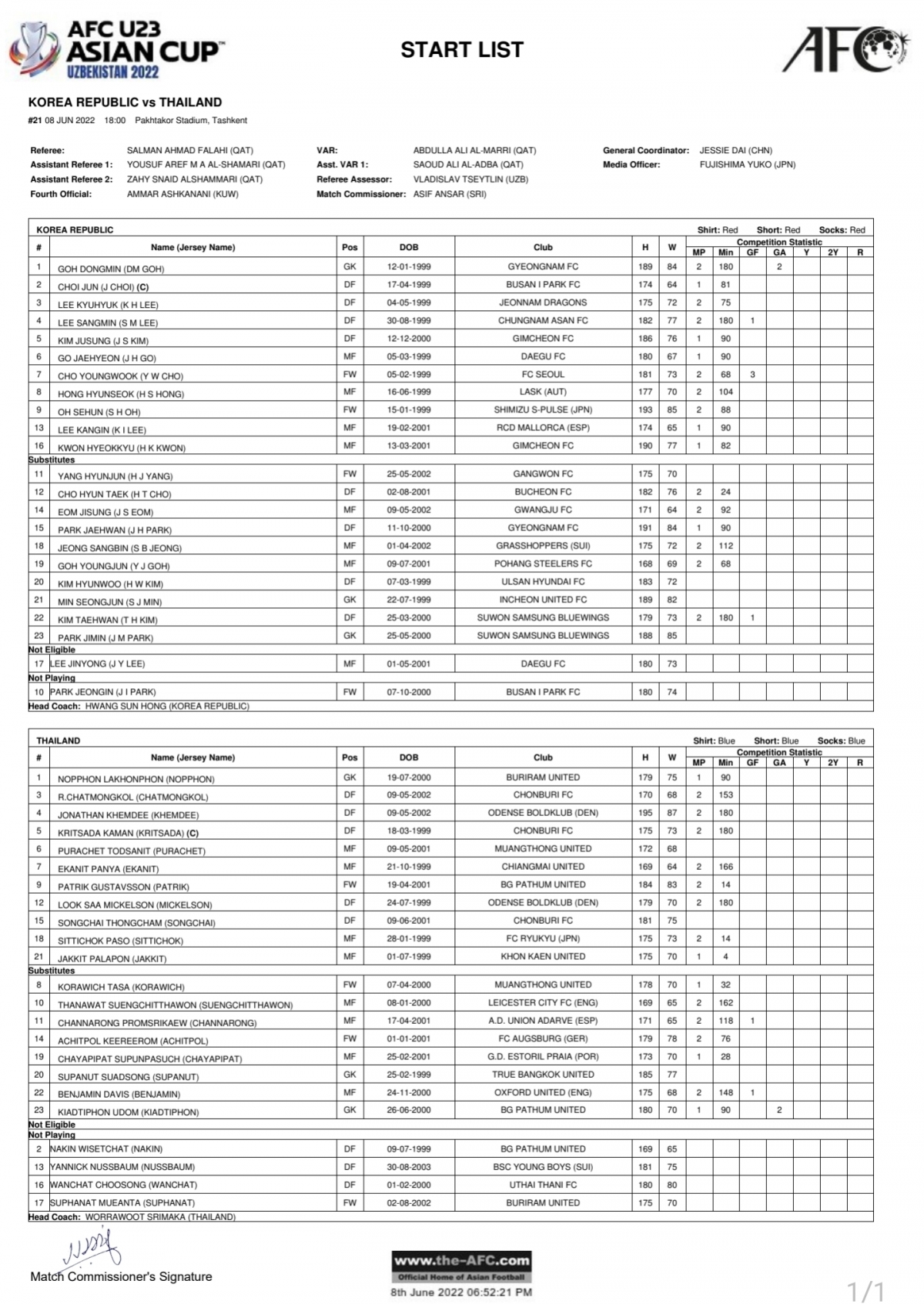 Danh bai u23 thai lan, u23 han quoc cung u23 viet nam vao tu ket u23 chau A 2022 hinh anh 5