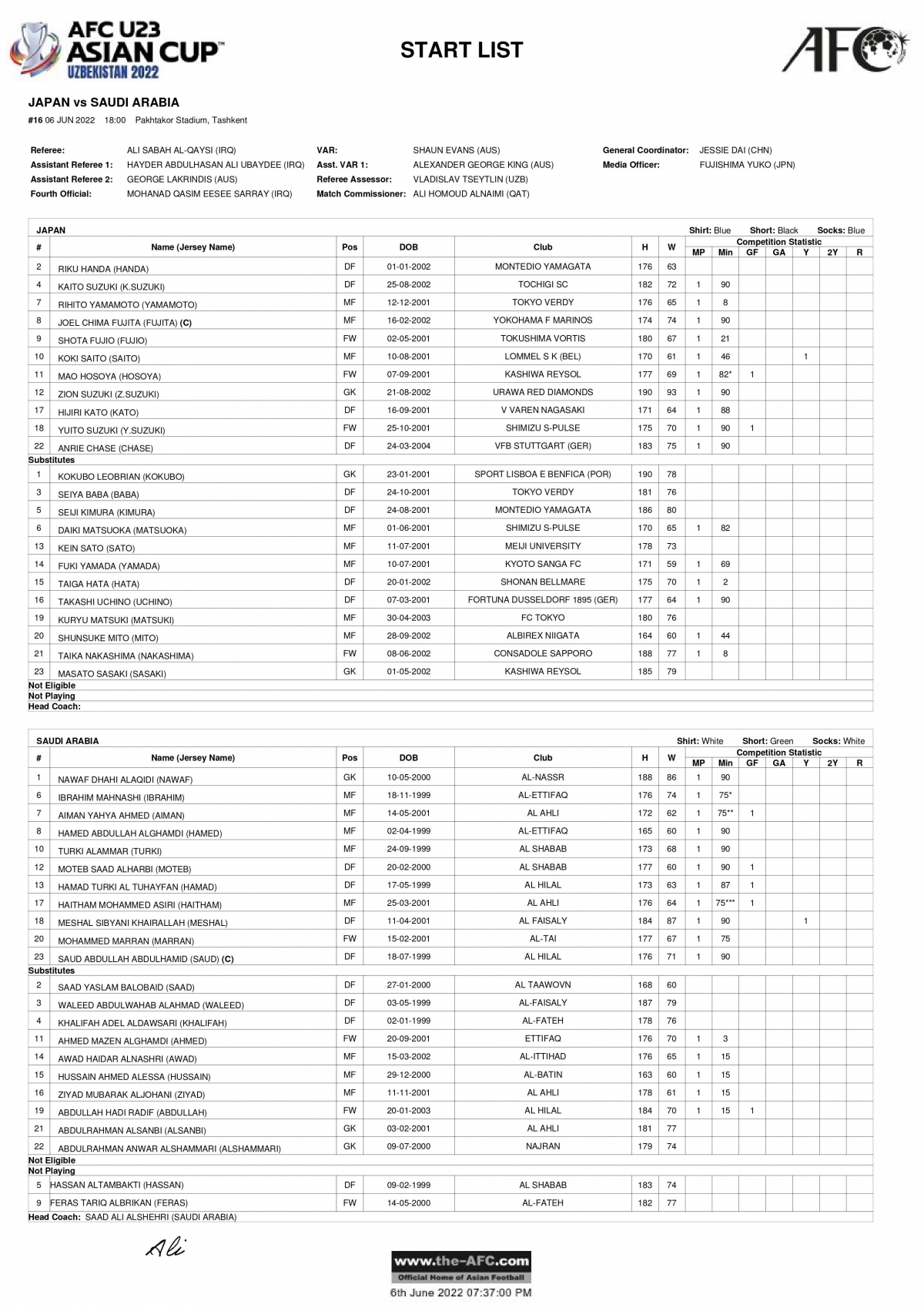 choi thieu nguoi, u23 nhat ban phai chia diem voi u23 saudi arabia hinh anh 3