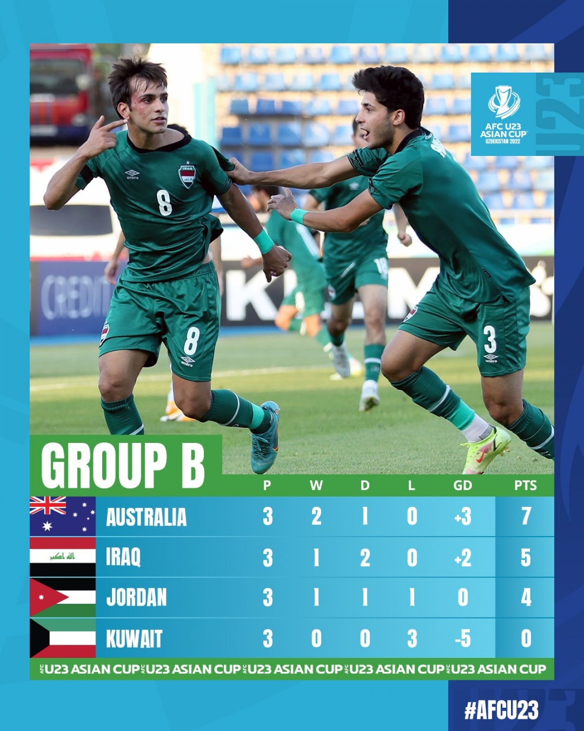 trUc tiEp u23 australia 1-0 u23 turkmenistan ban thang bat ngo hinh anh 9