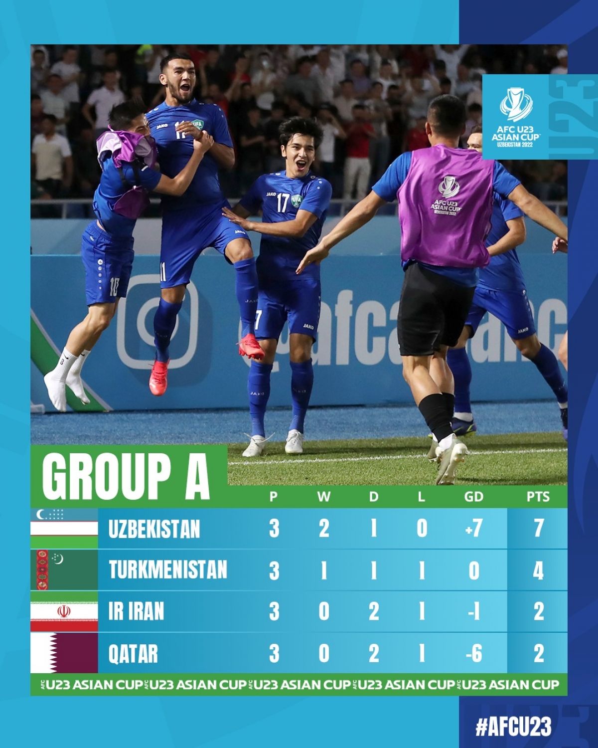 trUc tiEp u23 australia 1-0 u23 turkmenistan ban thang bat ngo hinh anh 11