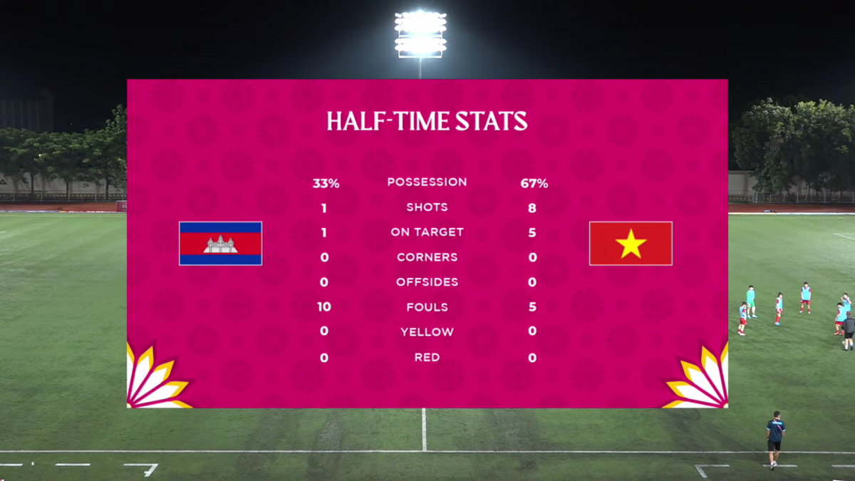 trực tiếp Đt nữ việt nam 3-0 Đt nữ campuchia huỳnh như, tuyết dung vào sân hình ảnh 4 truc tiep Dt nu viet nam 3-0 Dt nu campuchia huynh nhu, tuyet dung vao san hinh anh 4