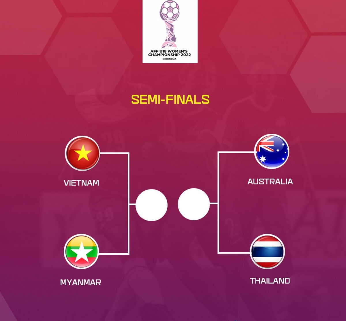 lịch thi đấu bán kết u18 nữ Đông nam Á 2022 việt nam đẩy thái lan vào thế khó hình ảnh 1 lich thi dau ban ket u18 nu Dong nam A 2022 viet nam day thai lan vao the kho hinh anh 1