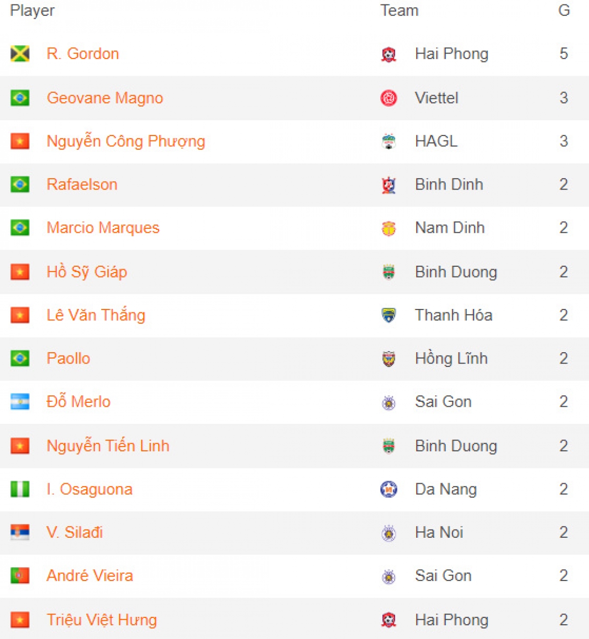 cuoc dua vua pha luoi v-league 2022 cong phuong but pha hinh anh 2