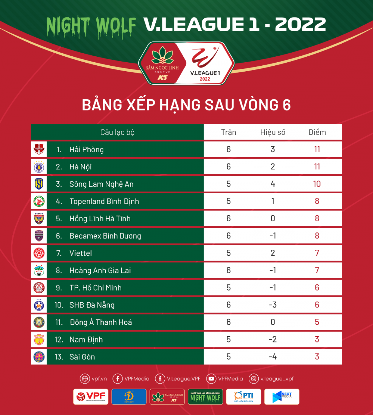 lich thi dau v-league hom nay 15 7 tam diem tran slna dau ha tinh hinh anh 2