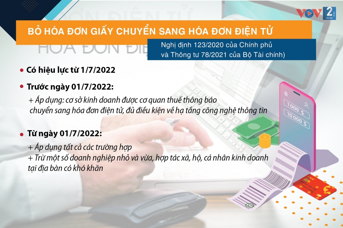 nhung chinh sach phap luat co hieu luc tu thang 7 2022 hinh anh 3