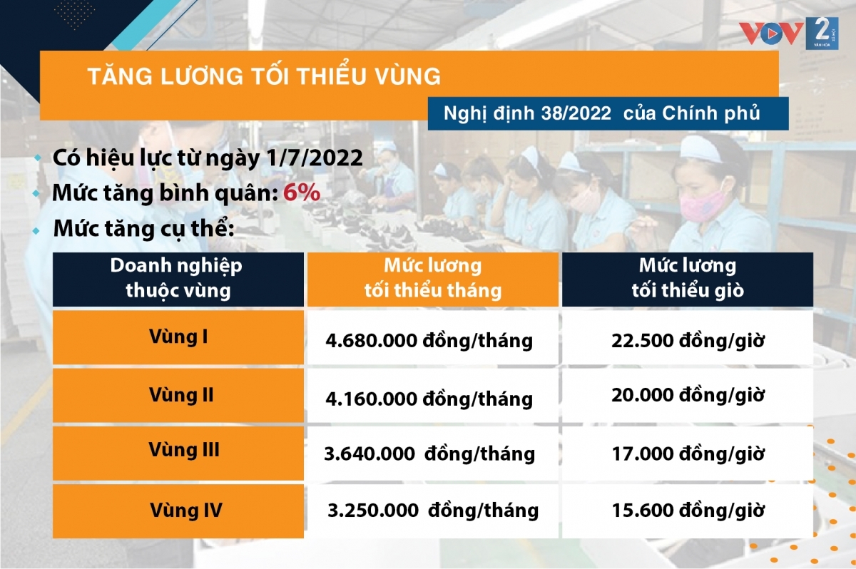 những chính sách pháp luật có hiệu lực từ tháng 7 2022 hình ảnh 1 nhung chinh sach phap luat co hieu luc tu thang 7 2022 hinh anh 1