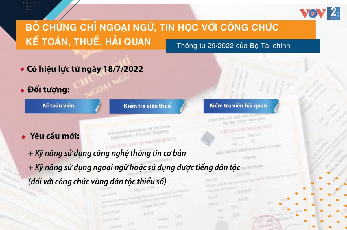 nhung chinh sach phap luat co hieu luc tu thang 7 2022 hinh anh 4