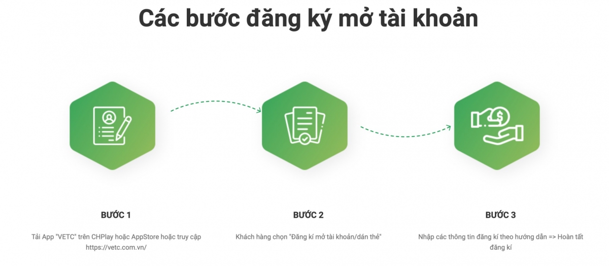lam sao de tu dan the thu phi tu dong vetc tai nha hinh anh 2