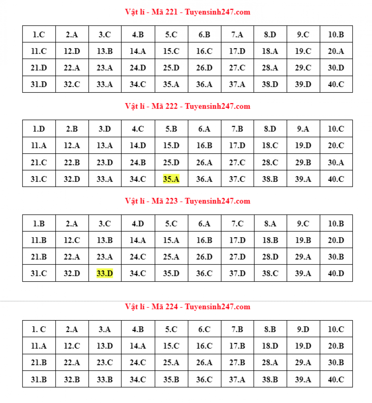 cap nhat dap an mon vat ly ky thi tot nghiep thpt 2022 hinh anh 4
