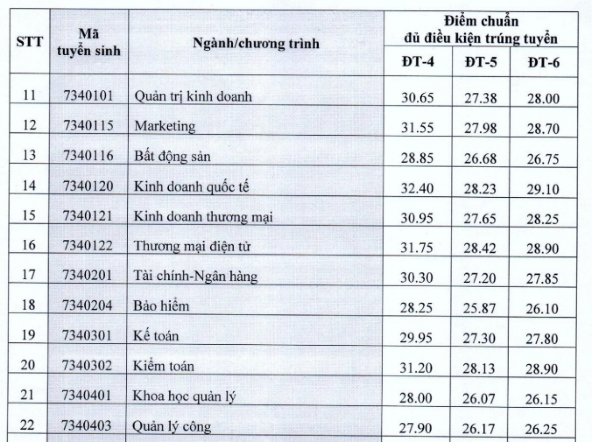 Dh kinh te quoc dan cong bo diem chuan phuong thuc xet tuyen ket hop hinh anh 2