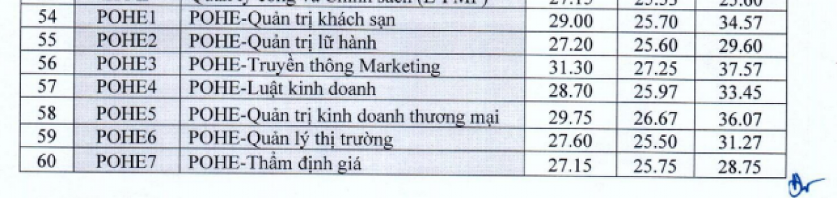 Dh kinh te quoc dan cong bo diem chuan phuong thuc xet tuyen ket hop hinh anh 5