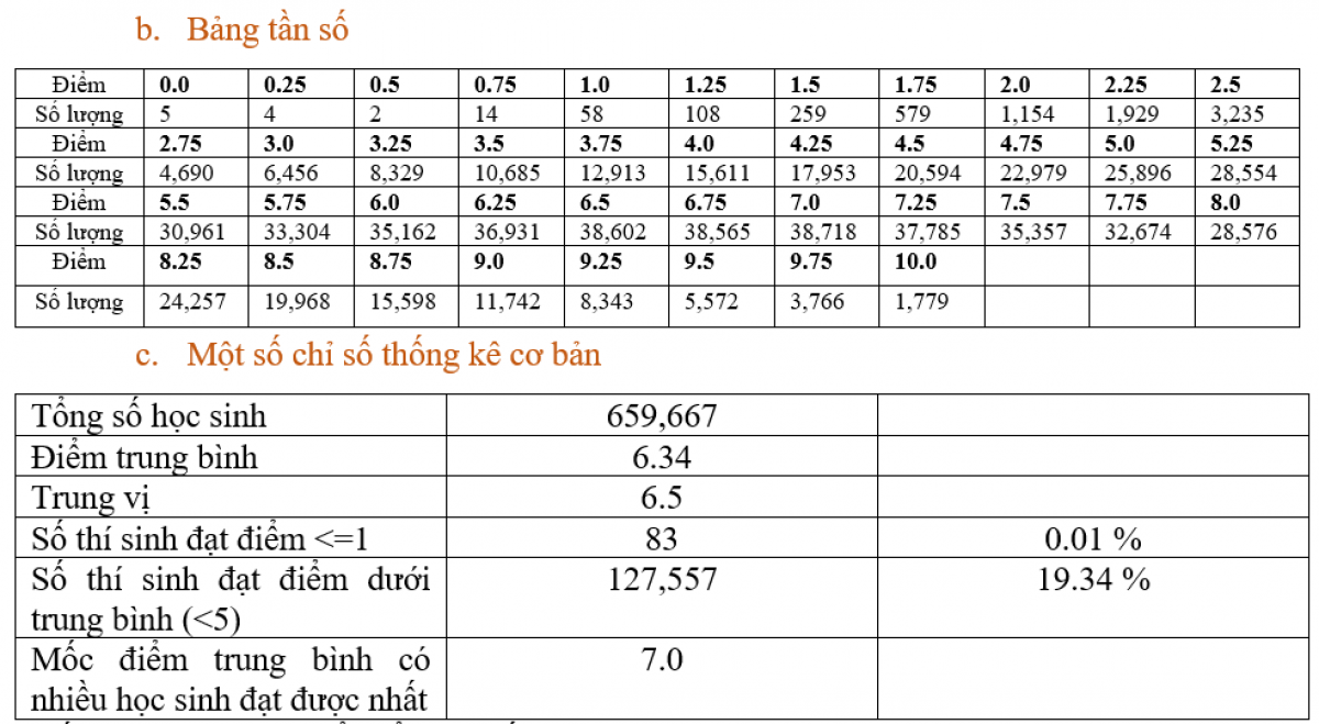 thi sinh dat diem 10 mon lich su cao gap 8 lan so voi nam ngoai hinh anh 2