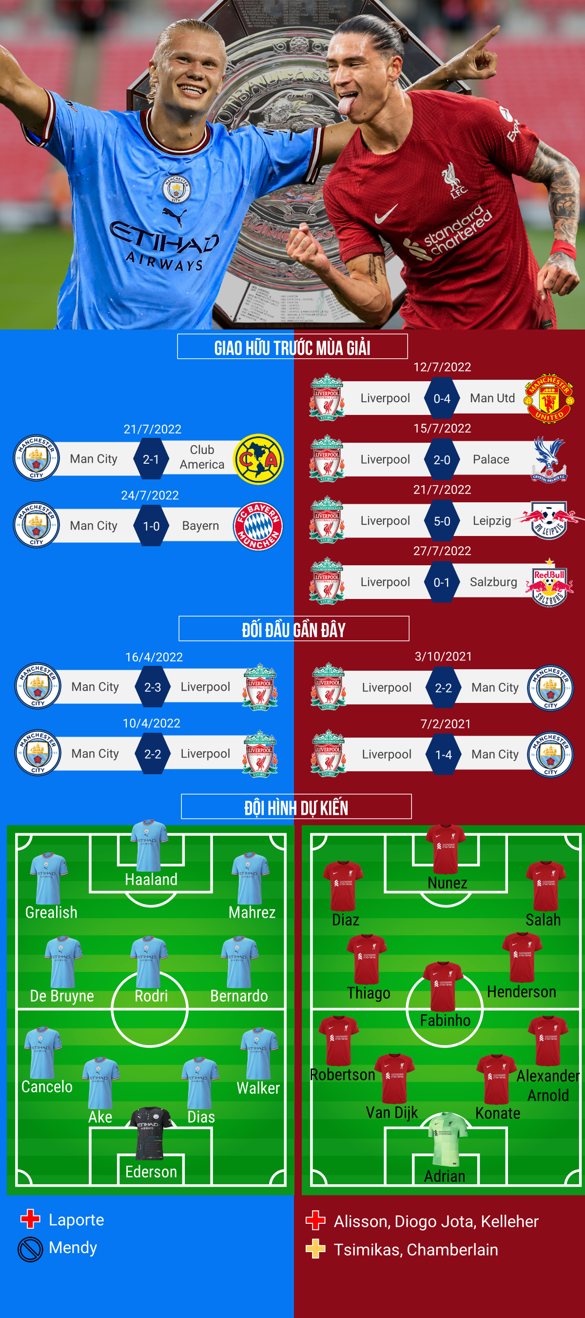 trỰc tiẾp liverpool - man city darwin nunez so giày erling haaland hình ảnh 2 trUc tiEp liverpool - man city darwin nunez so giay erling haaland hinh anh 2