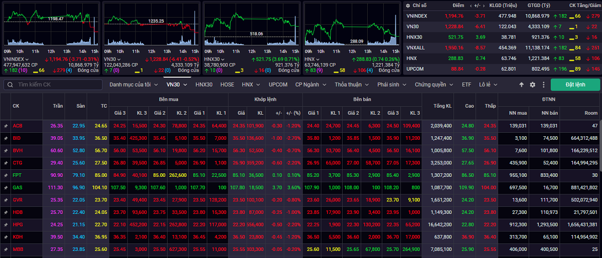 vn-index có quán tính giảm điểm, nhà đầu tư nên giữ tâm lý thận trọng hình ảnh 1 vn-index co quan tinh giam diem, nha dau tu nen giu tam ly than trong hinh anh 1
