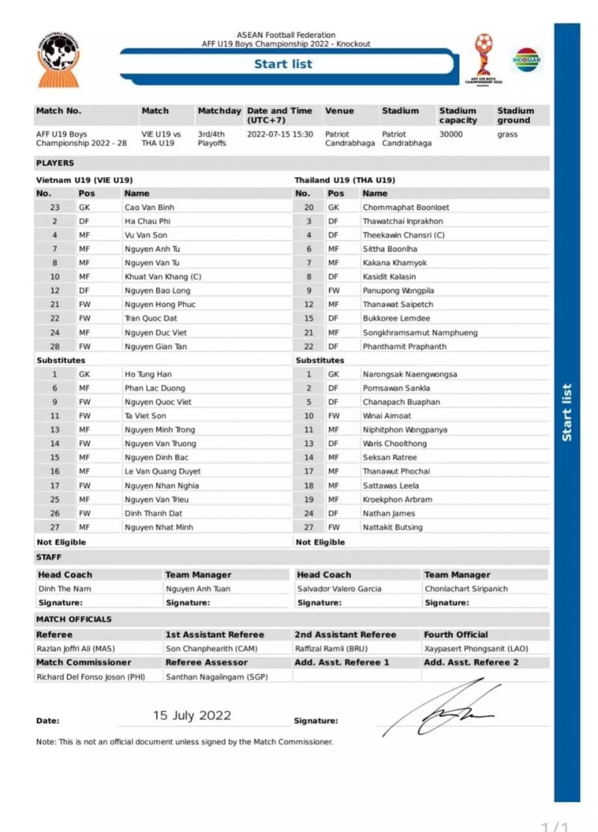thang nghet tho u19 thai lan, u19 viet nam gianh hang ba u19 Dong nam A 2022 hinh anh 2