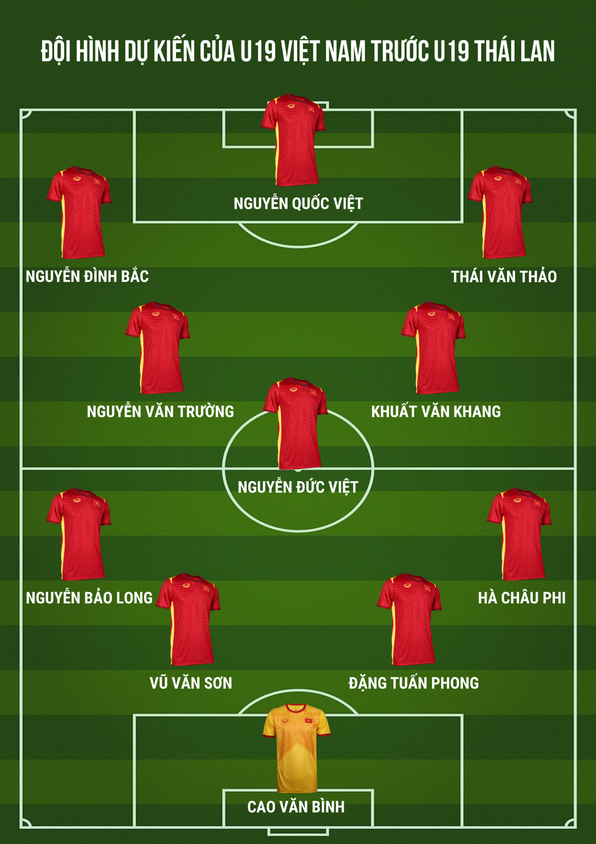 trỰc tiẾp u19 việt nam - u19 thái lan trận chiến vì danh dự hình ảnh 3 trUc tiEp u19 viet nam - u19 thai lan tran chien vi danh du hinh anh 3