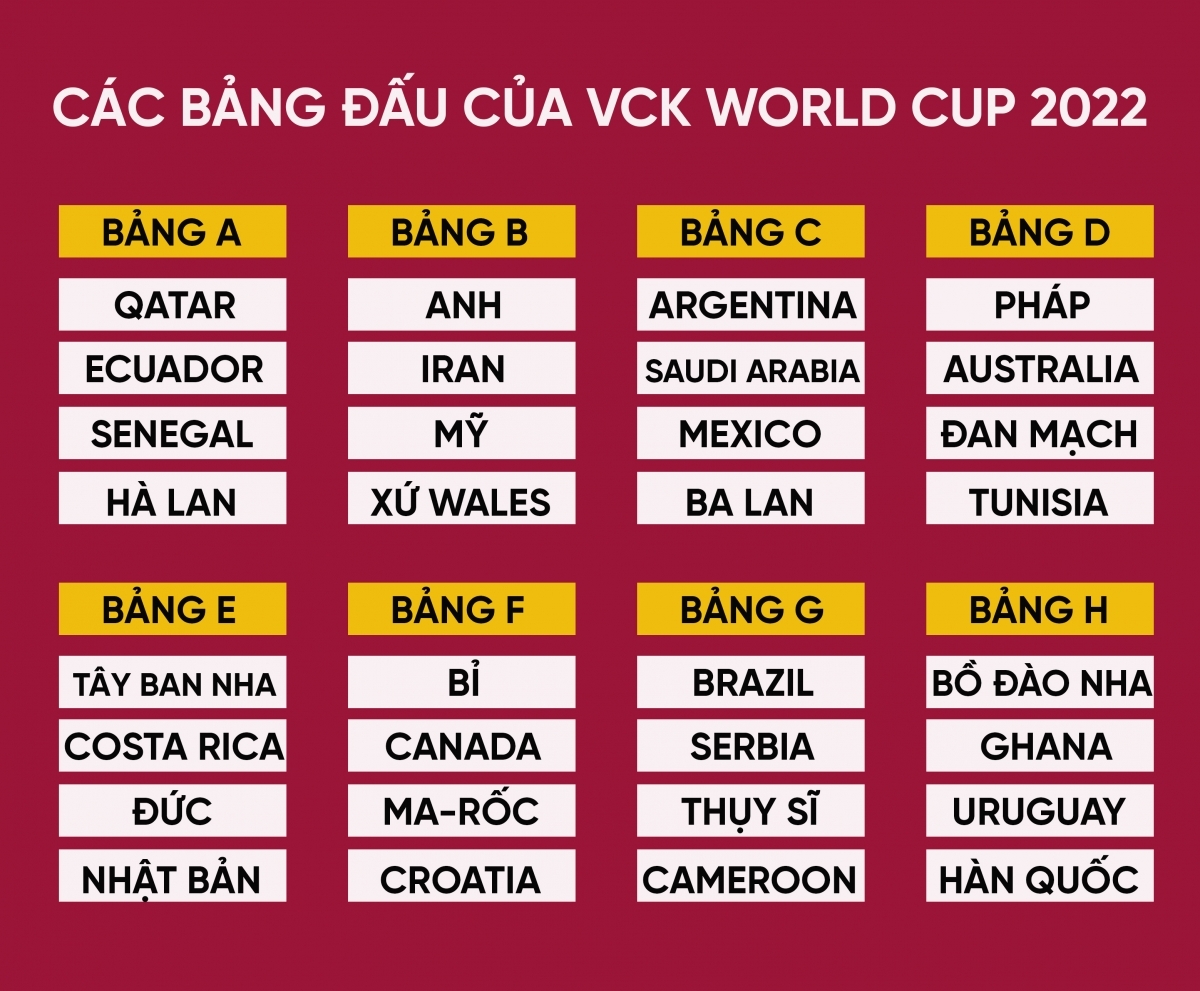 ban quyen world cup 2022 viet nam lap lien minh se khong mua bang moi gia hinh anh 2